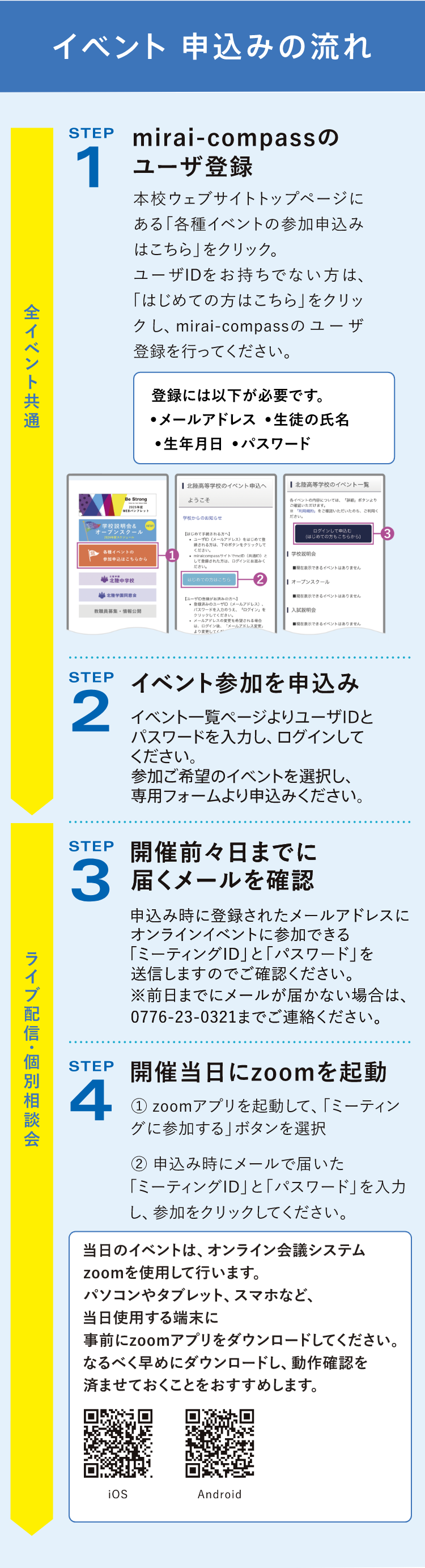 イベント　申込みの流れ