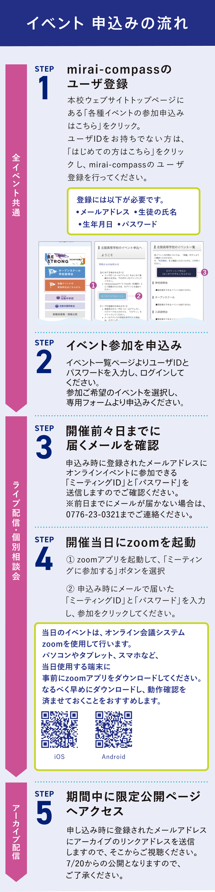 イベント申込みの流れ