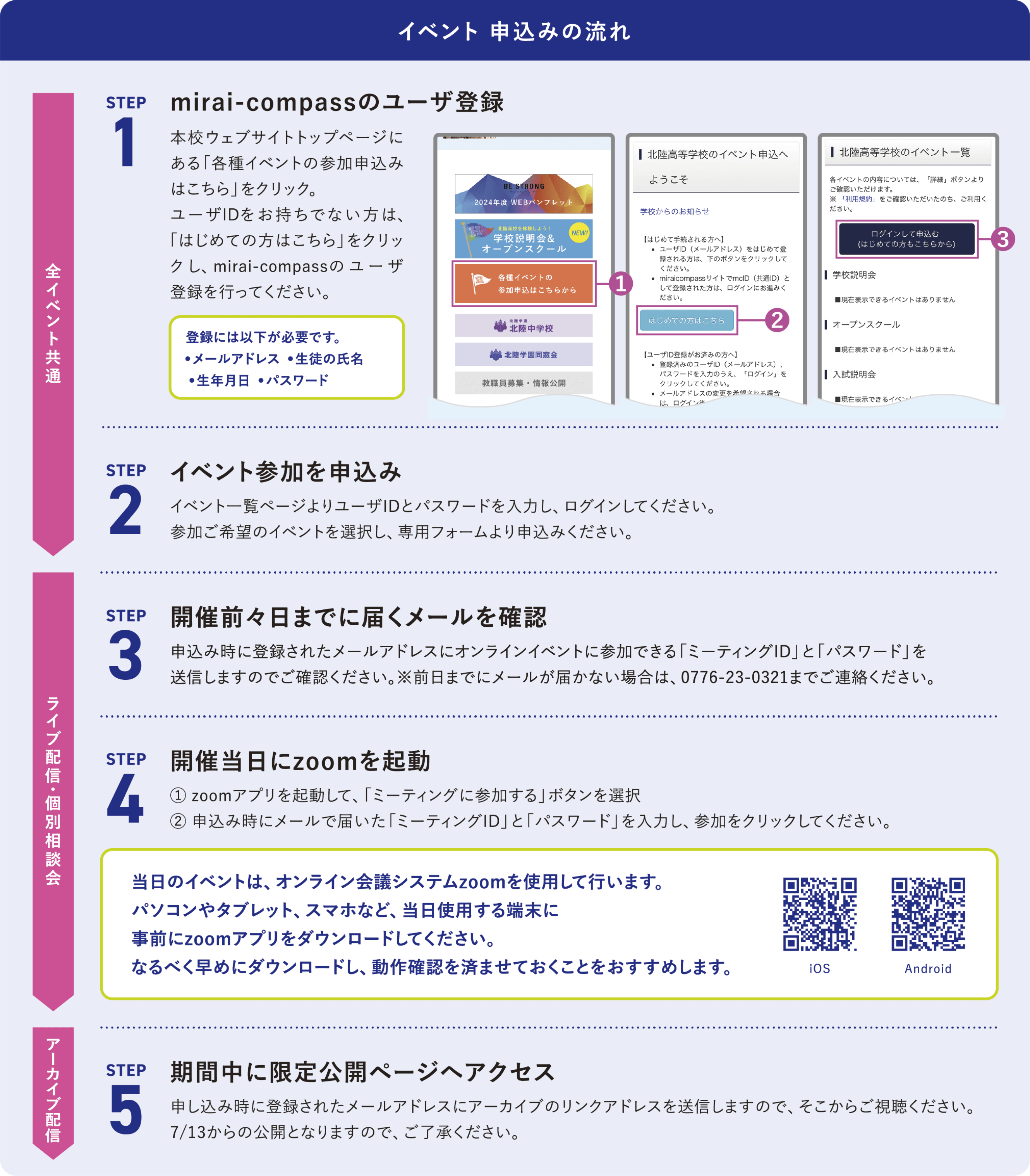イベント申込みの流れ