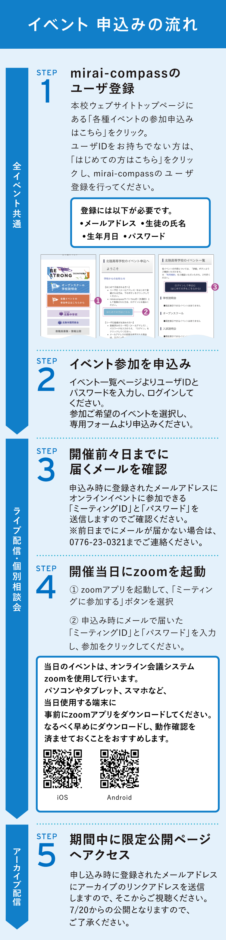イベント申込みの流れ