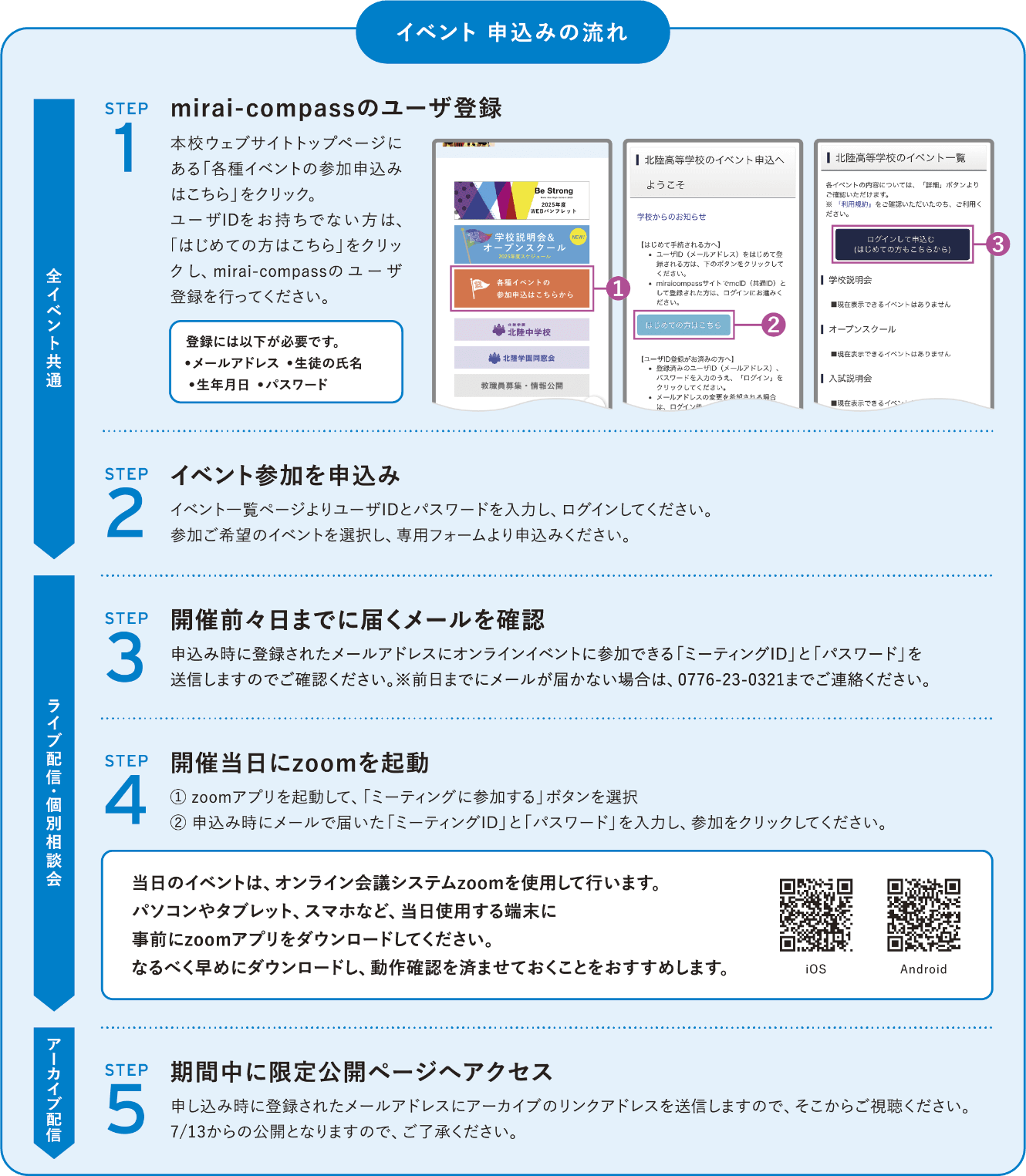 イベント申込みの流れ