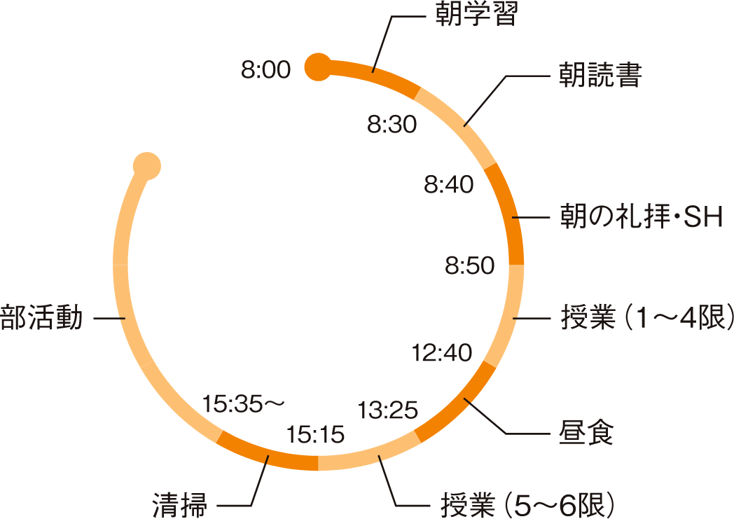 タイムスケジュール